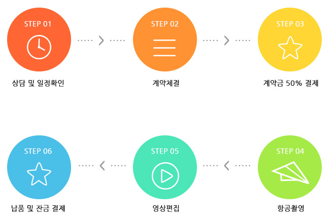 드론촬영 제작과정