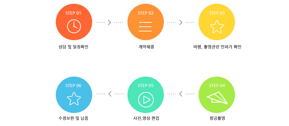 드론촬영 제작과정